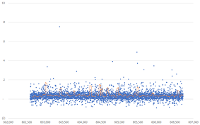 Bitcoin Cashs October 2019 Hashrate Volatility Increase