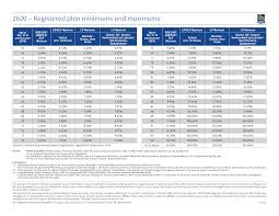 When you retire, there are . Www6 Royalbank Com