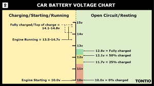 Car Battery Voltage Chart Range Testing Tontio Com