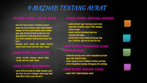 Lalu aurat perempuan dalam sholat adalah selain wajah dan kedua telapak tangannya wajib ditutup. 4 Mazhab Tentang By Tuan Ily
