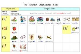 phonics programme and alphabetic code charts free resources