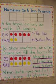 9 must make anchor charts for math mrs richardsons class