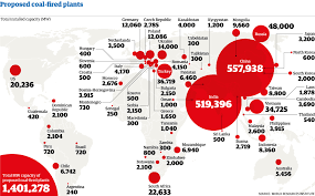 Which Countries Are Planning The Most Coal Fired Power Plants Coal Fired Power Plant Climate Change Debate Power Plant