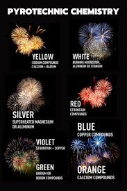 Image result for Science Technology Pyrotechnics