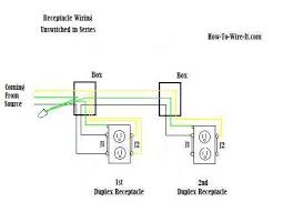 (with pictures) a receptacle wiring diagram is a drawing which graphically illustrates the layout of an electrical receptacle, also known as a power outlet. Wire An Outlet