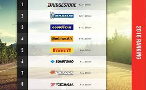 Pick from leading tire manufacturers like goodyear, firestone and michelin! Bridgestone Tires In Lebanon In Global Top 20 Tire Brands Bridgestone Is Number 1 Tires Highlights