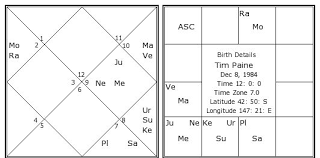 tim paine birth chart tim paine kundli horoscope by date