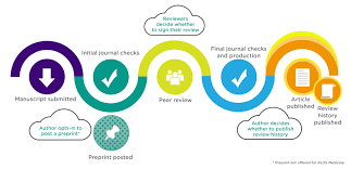 plos journals now open for published peer review plos