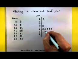 statistics how to make a stem and leaf plot