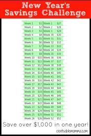New Year S Savings Challenge Savings Challenge Money Saving Tips Money Saving Challenge