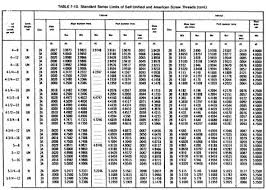 Screw Thread Chart Continued 10 Tool Company Machine