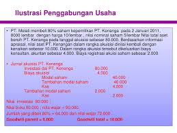 Contoh soal jurnal akuisisi saham. Contoh Soal Dan Jawaban Nilai Wajar Kemendikbud