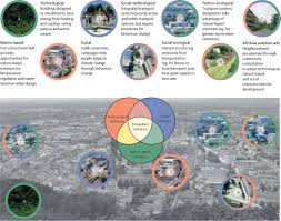 Integrating Solutions To Adapt Cities For Climate Change The Lancet Planetary Health