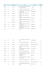 He holds a masters in international business from the university. English Theses Pdf Data Compression Databases