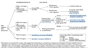 Image result for Free PSA