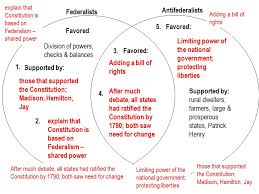 Venn diagram questions makes most of the students confuse in competitive exams. Constitution And Articles Of Confederation Venn Diagram Mesal