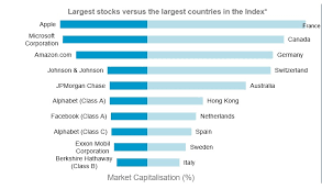 Australia is approximately 7,741,220 sq km, while sweden is approximately 450,295 sq km, making sweden 5.82% the size of australia. Who Wants An Apple The Size Of Australia Aon Investment Uk