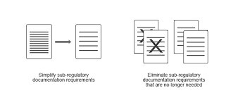 Simplifying Documentation Requirements Cms