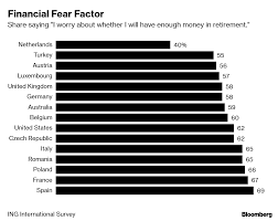Più la seconda, dato che boeri sembra non conoscere minimamente la differenza fra sistema retributivo e contributivo, dimenticandosi che quanto gli immigrati versano non rimane. Eta Pensionabile Nel Mondo La Classifica Wsi