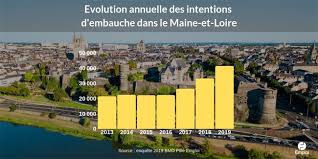Jobs étudiant, jobs d'été, alternance : Les Metiers Qui Recrutent Dans Le Maine Et Loire Ouestfrance Emploi