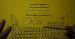 Naming Compounds Using Roman Numerals Youtube Chemistry Help Chemistry Roman Numerals
