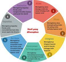 Check spelling or type a new query. Berapa Gaji Fasilitator Slrt Contoh Banner Bimtek Kpps Pusat Bimtek Indonesia Wa 082218137048 Bimtek Nasional Hubungi Kementerian Pertanian Kementan Republik Indonesia Melakukan Optimalisasi Lahan Pekarangan Untuk Sumber Pangan Keluarga