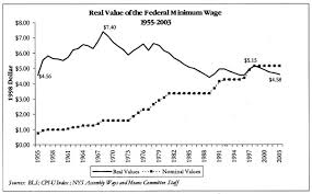 Minimum wages should be based on full consultation and where appropriate the direct participation. Focus On Minimum Wage
