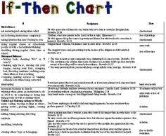 46 Best If Then Chart Images In 2019 Behaviour Chart