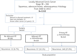 The normal ectocervix (the portion of the uterus extending into the vagina) is a healthy pink color and is covered with flat, thin cells called squamous cells. Prognostic Importance Of The Site Of Recurrence In Patients With Metastatic Recurrent Cervical Cancer International Journal Of Radiation Oncology Biology Physics