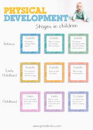 Physical Development Stages In Children Physical