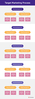 Check spelling or type a new query. How To Document The Marketing Process In Six Steps Coschedule