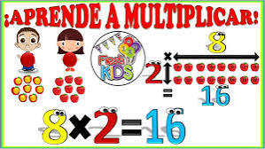 La Multiplicación Para Niños, explicación y ejemplos sencillos, Multiplication for Kids