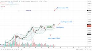 It had already lost some ground earlier on sunday, but. Bitcoin Price Sprints To New 2021 Highs But Btc Usd Bulls Eyeing 94k Crypto Economy