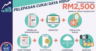 Senarai Pelepasan Cukai Pendapatan Individu Untuk Tahun 2017 Yang Perlu Anda Tahu