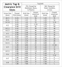 Metric Tap Chart Minor Diameter Best Picture Of Chart
