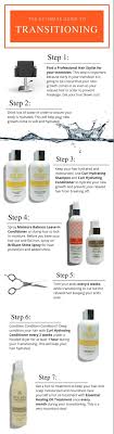 Yes i used heat the. Step By Step Guide To Transition Your Natural Hair Bye Bye Parabens