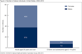 products data briefs number 82 january 2012