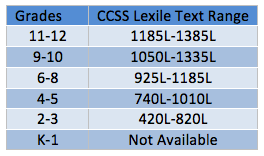 lexile information for schools and families kentucky