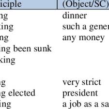 In these cases, the infinitive verb is working as a direct object or indirect object. Pdf Non Finite Clauses In English