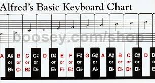 Alfreds Basic Piano Keyboard Chart 2 Sided