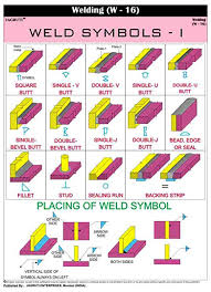 amazon com jagruti weld symbols wall chart technical