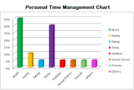 effective time management charts perspective effective