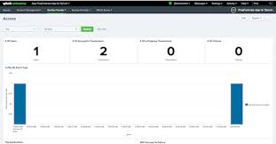 How to construct dashboards with additional event details in splunk using depends panel to make dashboards and graphs more informative. Splunk Dashboards And Audit Logs
