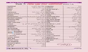 مذكرة كلمات منهج اللغة الانجليزية للصف الاول الاعدادى الترم الثانى 2020 اعداد مستر محمود ابو غنيمة موقع درس انجليزي