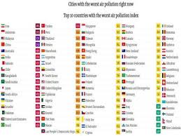 Pautan online semakan indeks pencemaran udara. Malaysia Catat Ipu Pencemaran Udara Ketiga Tertinggi Dunia
