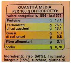 Struttura dell'etichetta alimentare dei prodotti preconfezionati. Come Leggere Le Etichette Leggere Una Etichetta