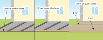 Maybe you would like to learn more about one of these? Poser Une Terrasse En Bois Ooreka