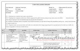 Di tangan anda sekarang adalah silabus praktis untuk para penghafal al qur'an dari tingkat sekolah dasar (sd) secara berkala dan bertahap. Kisi Kisi Pat Al Quran Hadis Kelas 7 Kurikulum 2013 Revisi Tahun 2019 Informasi Akreditasi
