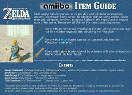 Spoilers The Legend Of Zelda Breath Of The Wild Visual Amiibo Item Guide Wip Album On Imgur Legend Of Zelda Zelda Breath Of Wild Amiibo