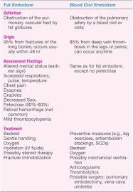 Hesi Case Studies Nursing School Tips Emergency Nursing Nursing Study Guide
